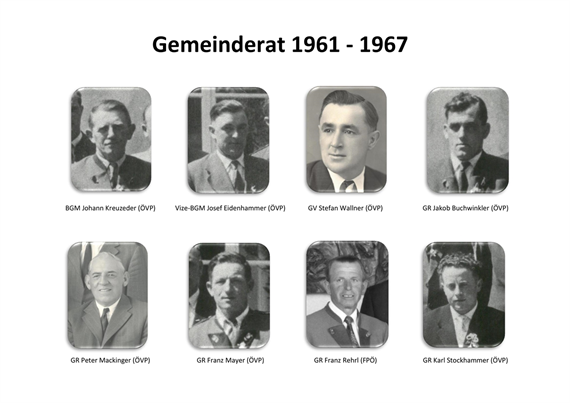 Gemeinderat 1961 - 1967